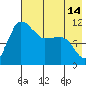 Port Heiden tide chart for Friday, May 14, 2021