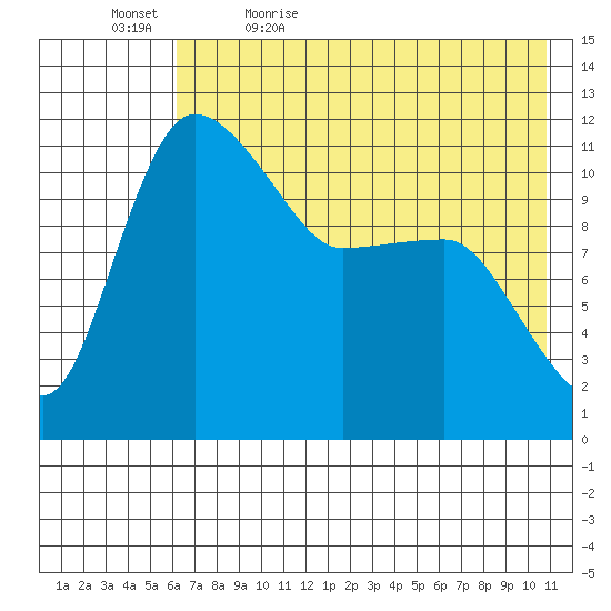 Port Heiden tide chart for Sunday, May 16, 2021