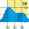 Port Heiden tide chart for Sunday, May 16, 2021