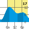 Port Heiden tide chart for Monday, May 17, 2021