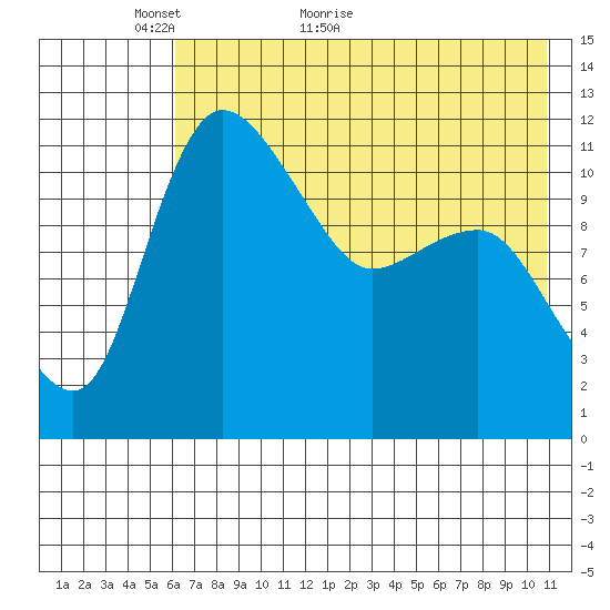 Port Heiden tide chart for Tuesday, May 18, 2021