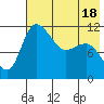 Port Heiden tide chart for Tuesday, May 18, 2021