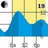 Port Heiden tide chart for Wednesday, May 19, 2021