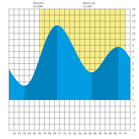 Port Heiden tide chart for Thursday, May 20, 2021