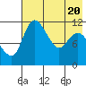 Port Heiden tide chart for Thursday, May 20, 2021