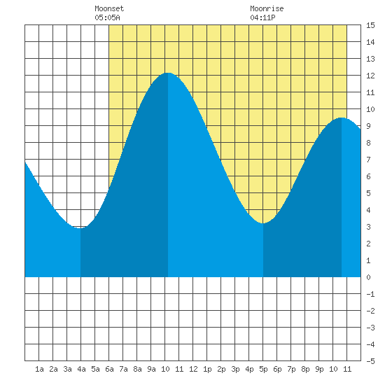 Port Heiden tide chart for Friday, May 21, 2021