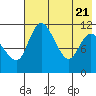 Port Heiden tide chart for Friday, May 21, 2021