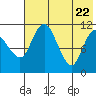 Port Heiden tide chart for Saturday, May 22, 2021