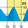 Port Heiden tide chart for Sunday, May 23, 2021