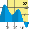 Port Heiden tide chart for Thursday, May 27, 2021