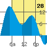 Port Heiden tide chart for Friday, May 28, 2021