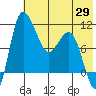 Port Heiden tide chart for Saturday, May 29, 2021