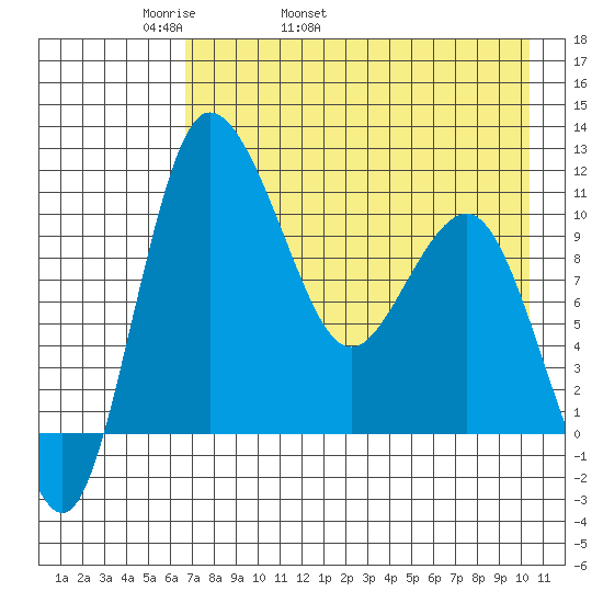 Port Heiden tide chart for Sunday, May 2, 2021