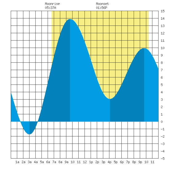 Port Heiden tide chart for Tuesday, May 4, 2021