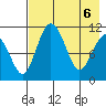 Port Heiden tide chart for Thursday, May 6, 2021