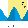 Port Heiden tide chart for Friday, May 7, 2021
