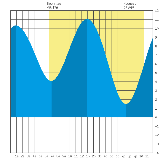 Port Heiden tide chart for Saturday, May 8, 2021