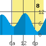 Port Heiden tide chart for Saturday, May 8, 2021