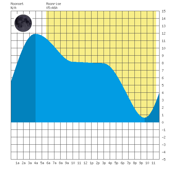 Port Heiden tide chart for Thursday, June 10, 2021