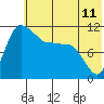 Port Heiden tide chart for Friday, June 11, 2021
