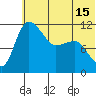 Port Heiden tide chart for Tuesday, June 15, 2021