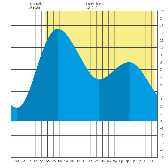Port Heiden tide chart for Wednesday, June 16, 2021