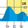 Port Heiden tide chart for Wednesday, June 16, 2021