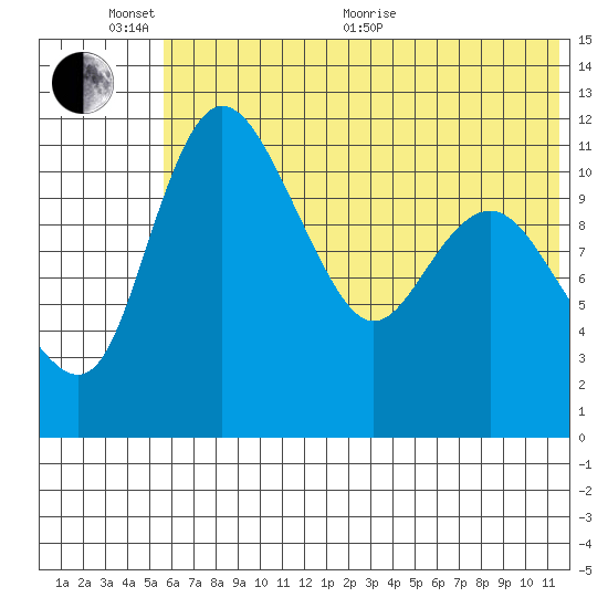 Port Heiden tide chart for Thursday, June 17, 2021