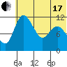 Port Heiden tide chart for Thursday, June 17, 2021