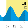 Port Heiden tide chart for Friday, June 18, 2021