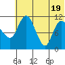 Port Heiden tide chart for Saturday, June 19, 2021