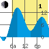 Port Heiden tide chart for Tuesday, June 1, 2021