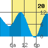 Port Heiden tide chart for Sunday, June 20, 2021