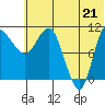 Port Heiden tide chart for Monday, June 21, 2021