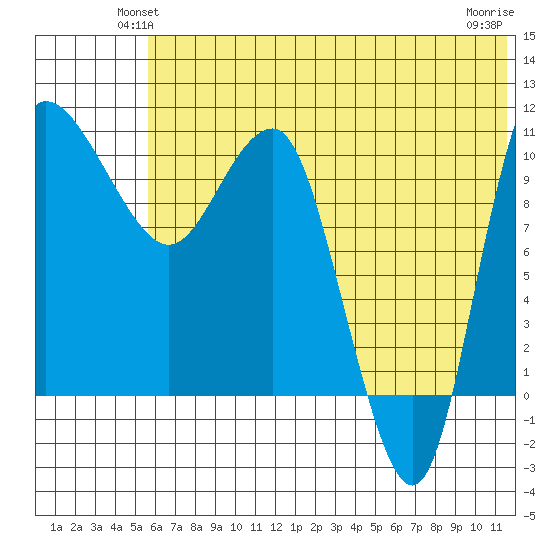 Port Heiden tide chart for Tuesday, June 22, 2021