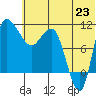 Port Heiden tide chart for Wednesday, June 23, 2021