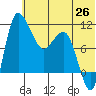 Port Heiden tide chart for Saturday, June 26, 2021
