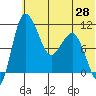 Port Heiden tide chart for Monday, June 28, 2021