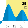 Port Heiden tide chart for Tuesday, June 29, 2021