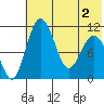 Port Heiden tide chart for Wednesday, June 2, 2021