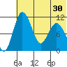 Port Heiden tide chart for Wednesday, June 30, 2021