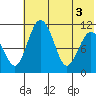 Port Heiden tide chart for Thursday, June 3, 2021