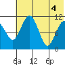 Port Heiden tide chart for Friday, June 4, 2021