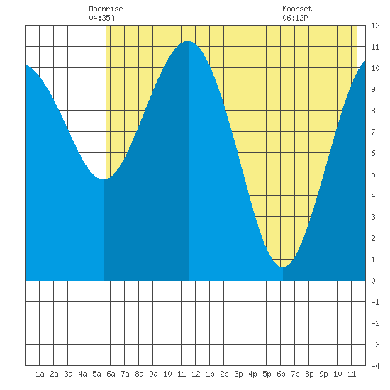 Port Heiden tide chart for Saturday, June 5, 2021