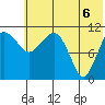 Port Heiden tide chart for Sunday, June 6, 2021