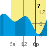Port Heiden tide chart for Monday, June 7, 2021