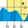 Port Heiden tide chart for Tuesday, June 8, 2021