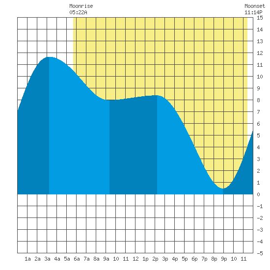 Port Heiden tide chart for Wednesday, June 9, 2021