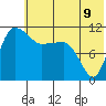 Port Heiden tide chart for Wednesday, June 9, 2021