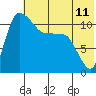 Port Heiden tide chart for Sunday, July 11, 2021